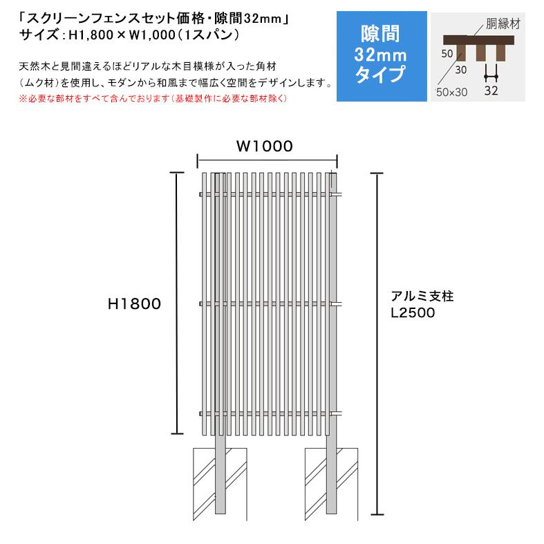 スクリーンフェンスセット価格・隙間32mmタイプ/サイズ：H1800×W1000