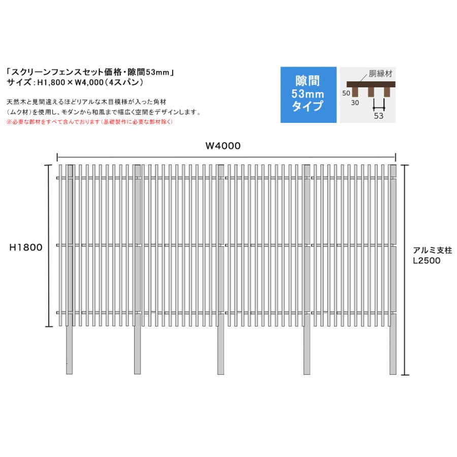 スクリーンフェンスセット価格・隙間53mmタイプ/サイズ：H1800×W4000