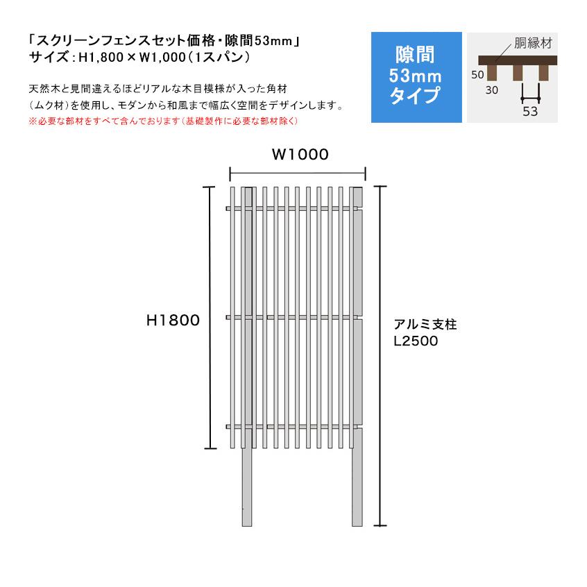 スクリーンフェンスセット価格・隙間53mmタイプ/サイズ：H1800×W1000