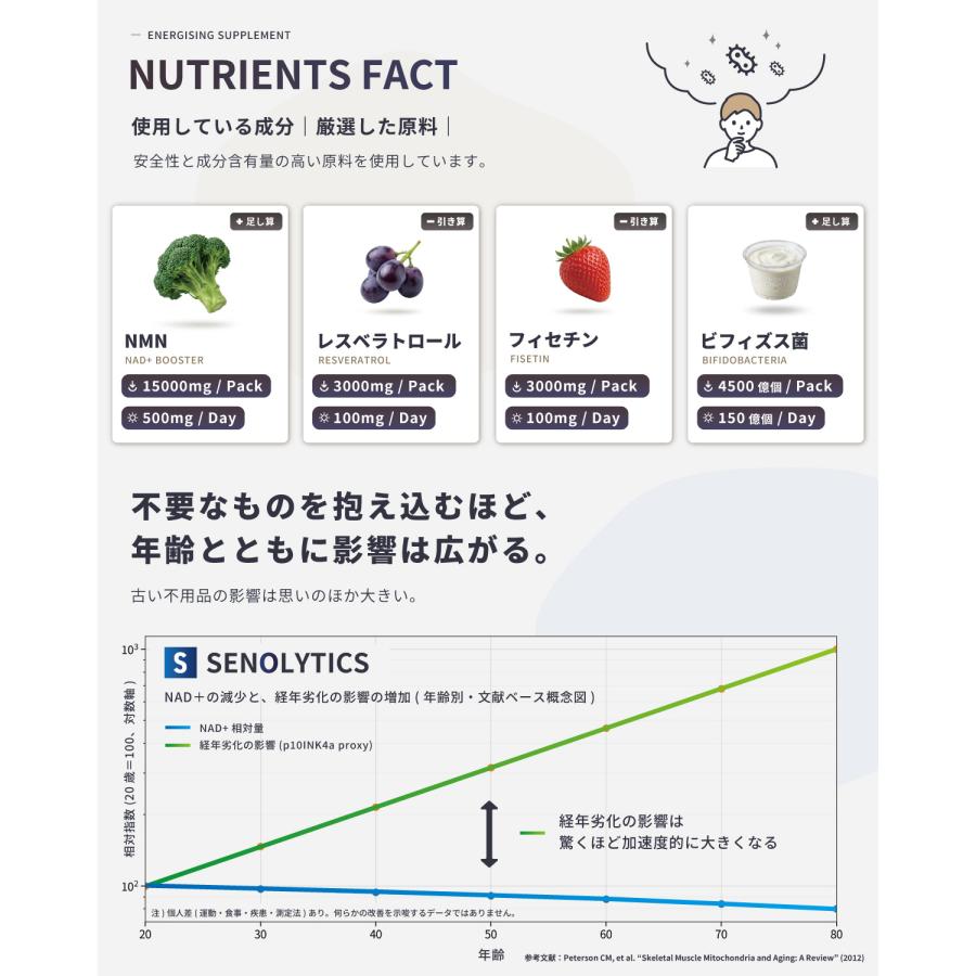 【10月下旬入荷予定】NMN サプリ 30000mg レスベラトロール3000mg フィセチン3000mg セノリティクス オートファジー 日本製 150粒 ハレバレ 爆買 | Hare Bare | 05