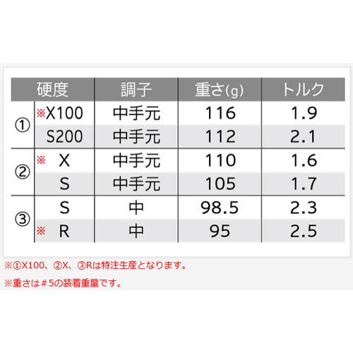 ZX(スリクソン) ダンロップ(DUNLOP) スリクソン ZX7 MkII ZX(スリクソン) ダンロップ(DUNLOP) スリクソン ZX7 MkII