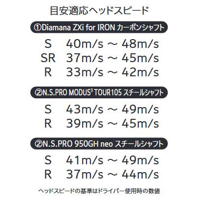 ZXi 2024年モデルダンロップ(DUNLOP) スリクソン ZXi5 アイアン ZXi 2024年モデルダンロップ(DUNLOP) スリクソン ZXi5 アイアン