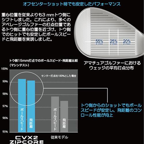 CVX クリーブランドゴルフ(Cleveland Golf) ウエッジ CVX2 ZIPCORE