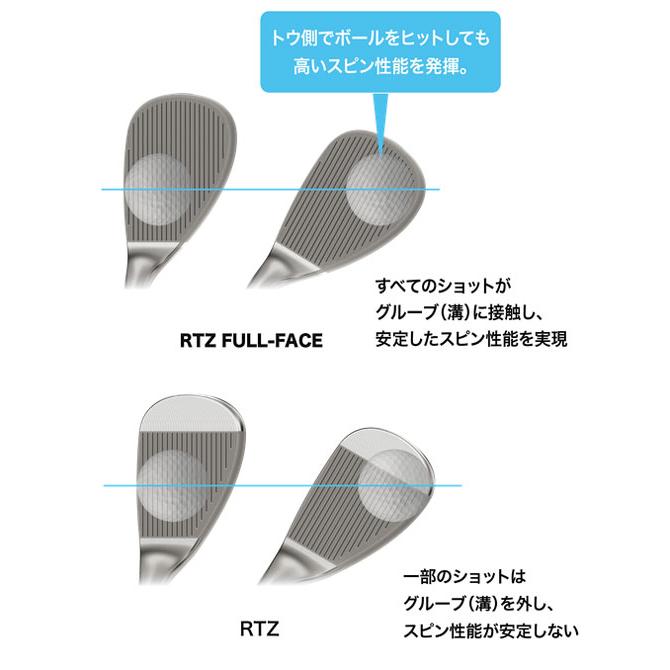 Cleveland Golf（クリーブランドゴルフ） Cleveland クリーブランド