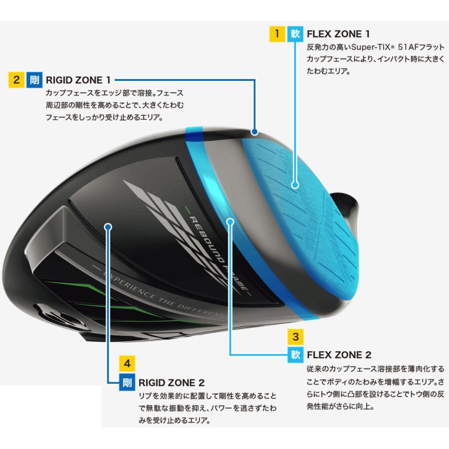 ゼクシオ エックス マットホワイト ドライバー Miyazaki AX-2 カーボンシャフト メンズ ダンロップ XXIO X-eks DUNLOP ダンロップ｜tokyo-golf｜10