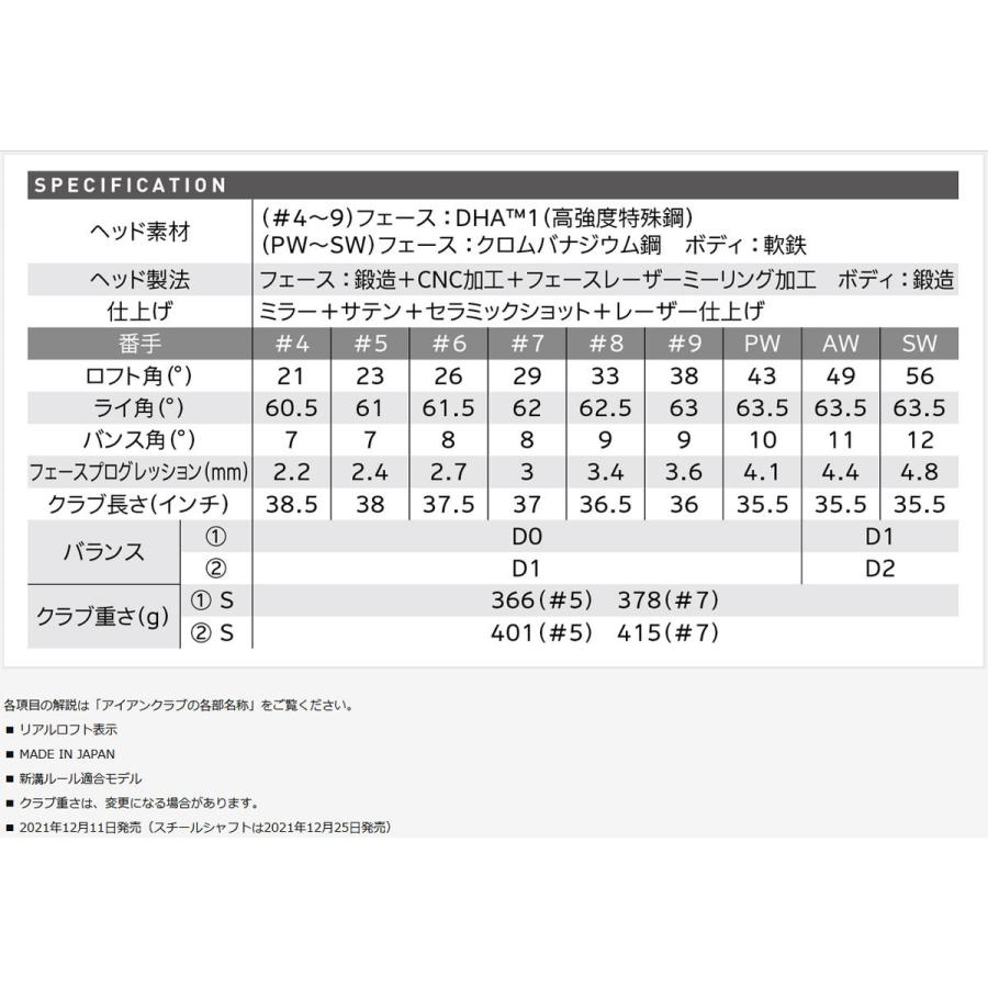 XXIO X ゼクシオエックス 単品アイアン 5番 ウェッジ AW SW N.S. XXIO X ゼクシオエックス 単品アイアン 5番 ウェッジ AW SW N.S.