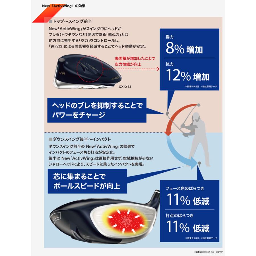 XXIO X ゼクシオエックス ドライバー Miyazaki AX-3 カーボンシャフト