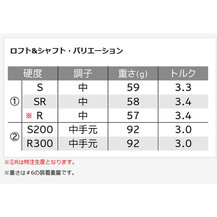 ゼクシオエックス アイアン 単品 5番 アプロ-チウェッジ サンドウェッジ AW SW Miyazaki AX-3 カーボンシャフト メンズ ダンロップ XXIO X-eks DUNLOPの画像