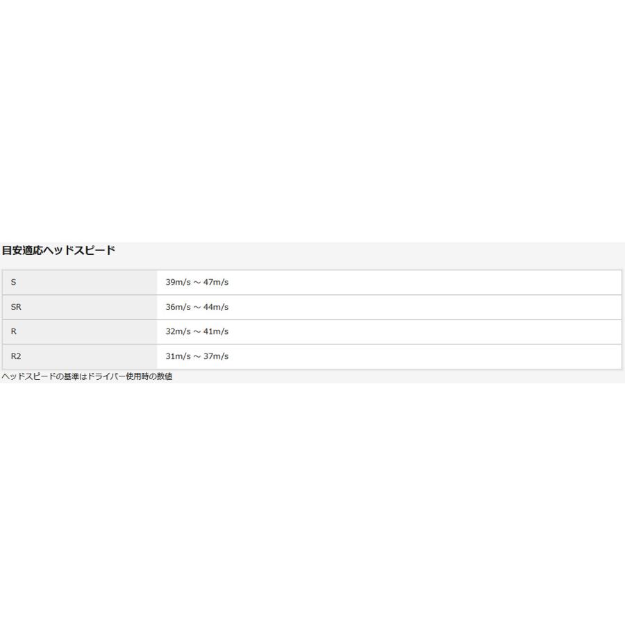 XXIO 12 ゼクシオ12 レフティ 左利き用 アイアンセット 5本(#6 XXIO 12 ゼクシオ12 レフティ 左利き用 アイアンセット 5本(#6