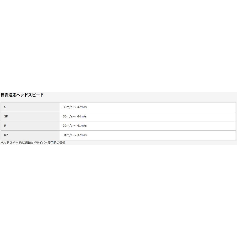 XXIO 12 ゼクシオ12 単品アイアン 5番 ウェッジ AW SW ネイビー XXIO 12 ゼクシオ12 単品アイアン 5番 ウェッジ AW SW ネイビー