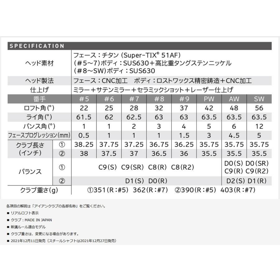 ゼクシオ12  単品アイアン 5番 ウェッジ AW SW ネイビー MP1200カーボンシャフト DUNLOP ダンロップXXIO12 ゼクシオ トゥエルブ｜tokyo-golf｜07