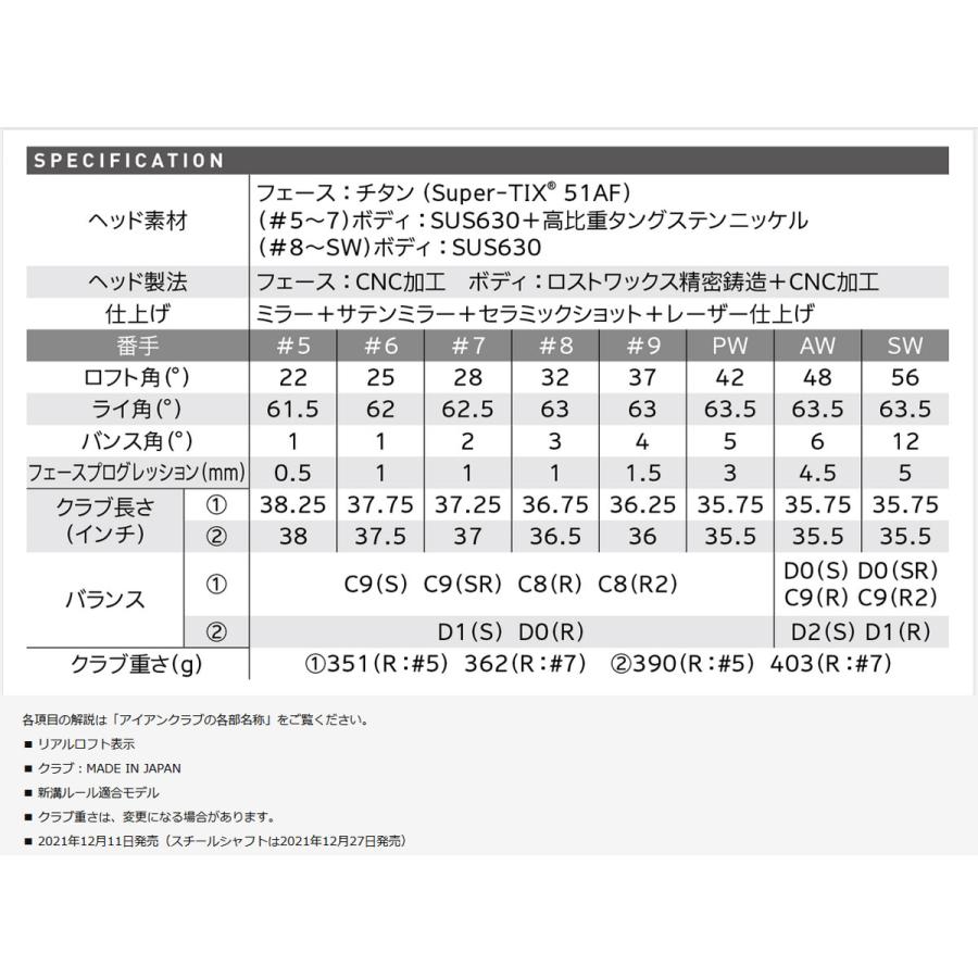 ゼクシオ12  レフティ 左利き用 単品アイアン 5番 ウェッジ AW SW ネイビー MP1200カーボンシャフト DUNLOP ダンロップXXIO12 ゼクシオ トゥエルブ｜tokyo-golf｜05