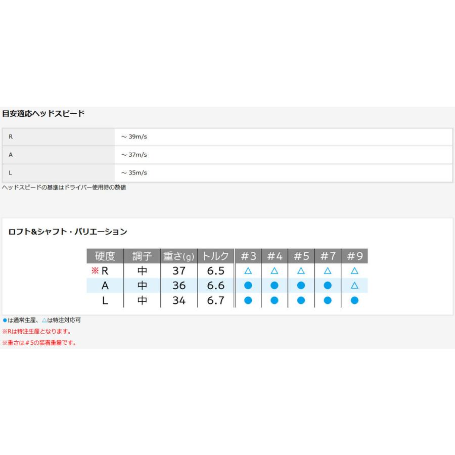 ゼクシオ12 XXIO12 ゼクシオ トゥエルブ ゼクシオ レディース フェアウェイウッド FW MP1200Lカーボンシャフト ブルー DUNLOP ダンロップ｜tokyo-golf｜04