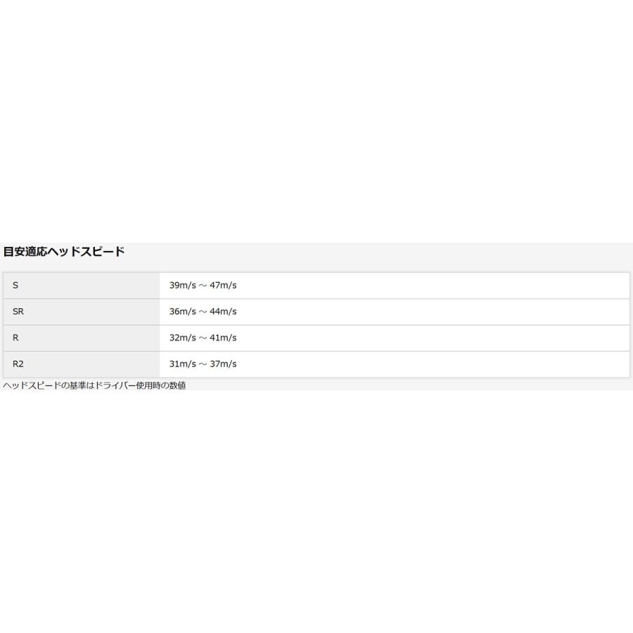 XXIO 12 中古 ゼクシオ12 XXIO12 ドライバー 9.5S MP1200 XXIO 12 中古 ゼクシオ12 XXIO12 ドライバー 9.5S MP1200