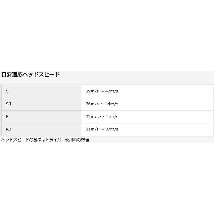 ゼクシオ13  アイアン 単品 5番 アプローチウェッジ サンドウェッジ AW SW  レッド MP1300カーボンシャフト DUNLOP ダンロップ XXIO13 ゼクシオ サーティーンの画像