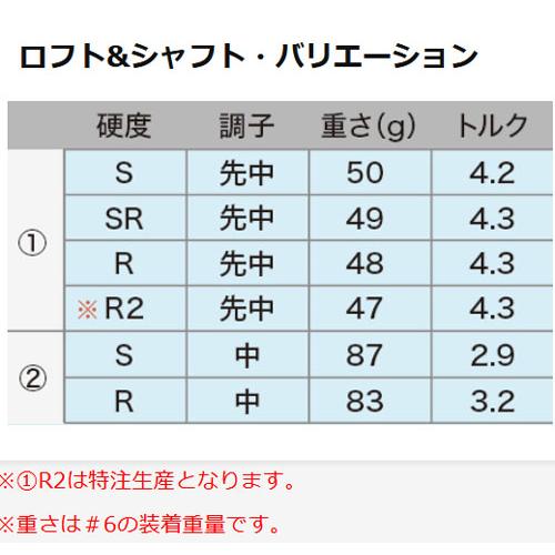 XXIO DUNLOP ダンロップ ゼクシオ14 アイアンセット 5本(#6〜9、PW