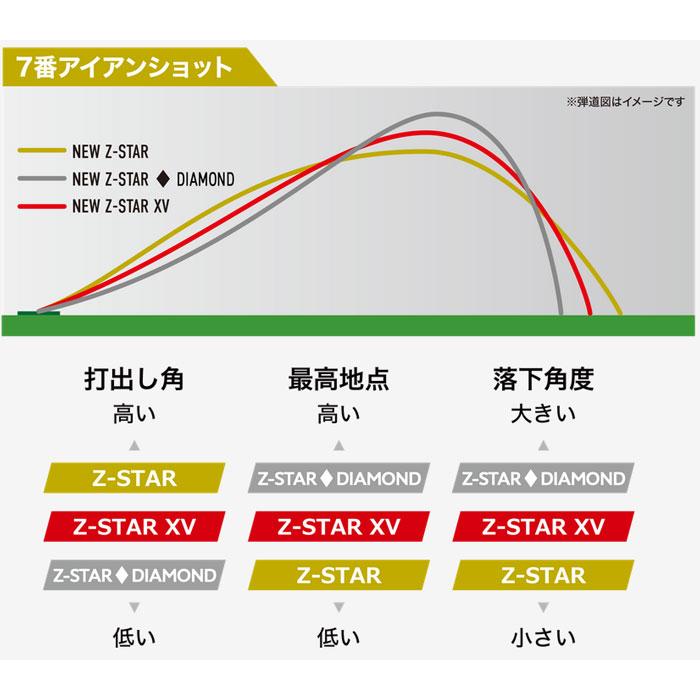Z-STAR 【特典付き】スリクソン ゴルフボール SRIXON ゼットスター