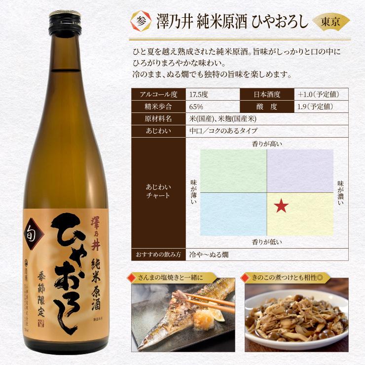 訳あり 5蔵元が集結！ひやおろし＆秋あがり飲み比べ 720ml 5本セット