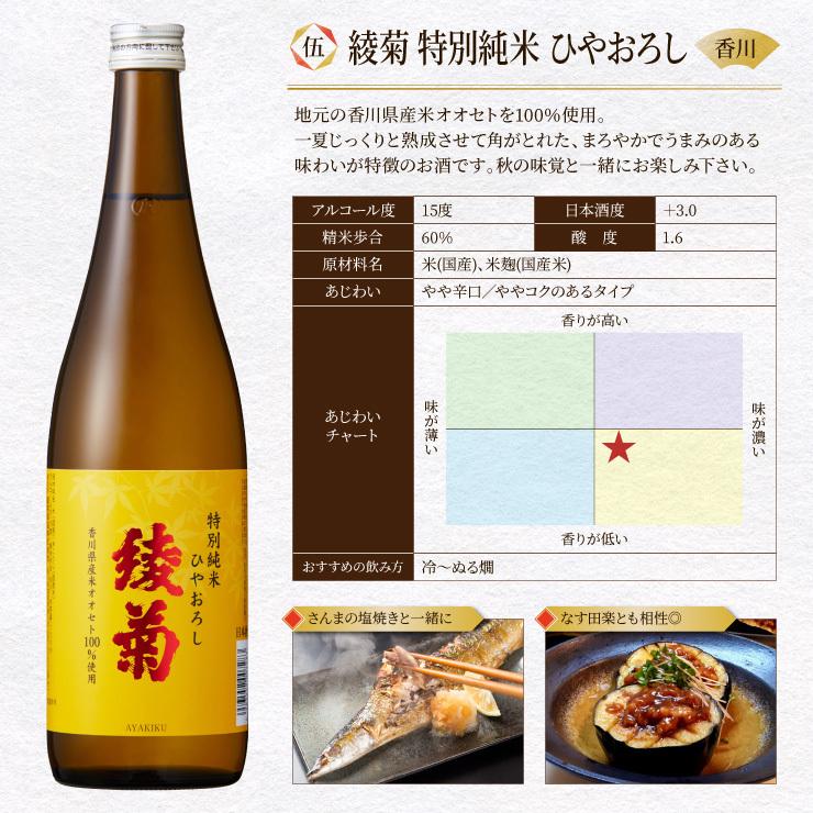 訳あり 5蔵元が集結！ひやおろし＆秋あがり飲み比べ 720ml 5本セット