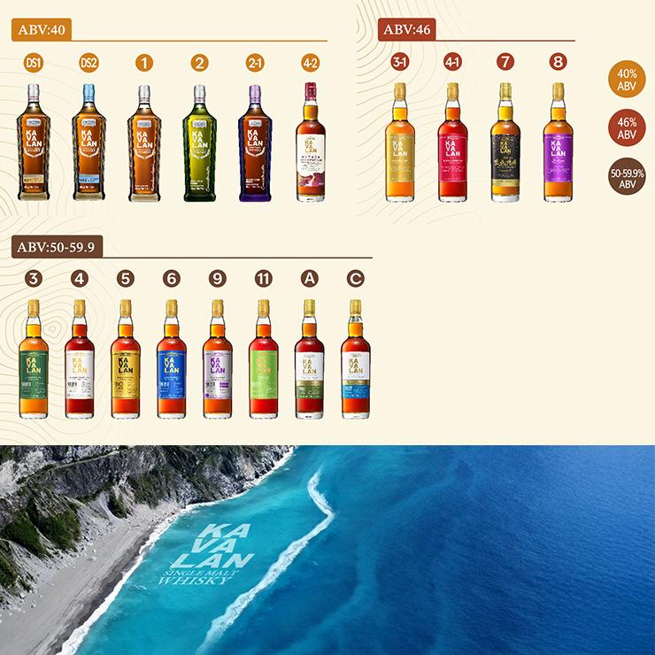 ウイスキー KAVALAN シングルモルトウイスキー カバラン ディスティラリーセレクト No.1 700ml 日本酒類販売 台湾ウイスキー 送料無料 | KAVALAN | 07