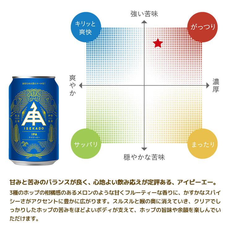 ISEKADO IPA 青缶　24缶 伊勢角屋麦酒 クラフトビール IPA 350ml 24本 1ケース ISEKADO