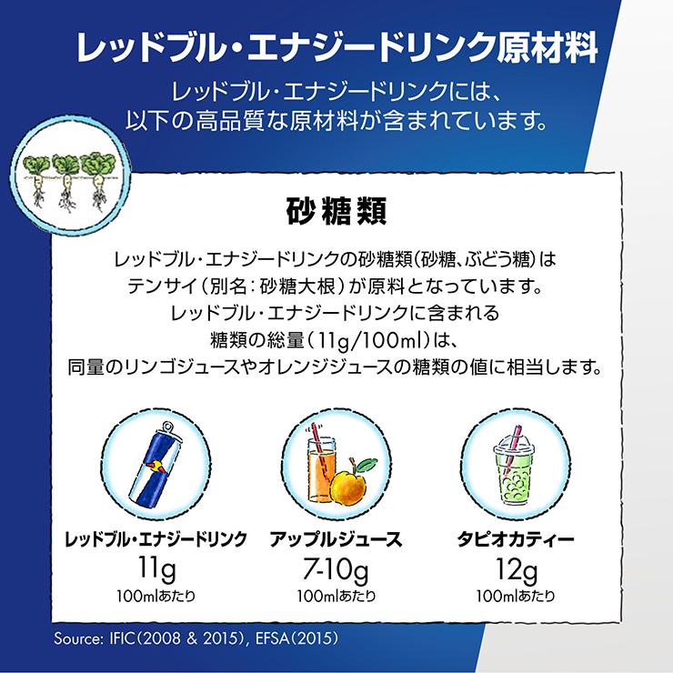 レッドブル エナジードリンク スプリング エディション 250ml 24本 トロピカル ピンク グレープフルーツ Red Bull 炭酸 栄養ドリンク 送料無料｜tokyo-syusui｜05