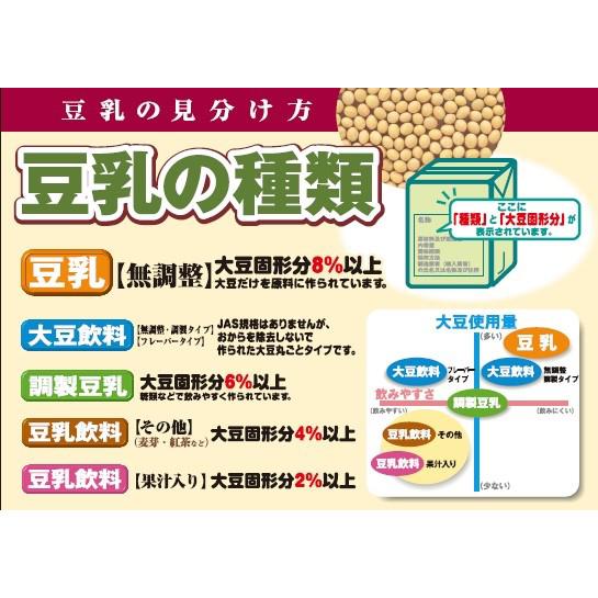 豆乳 マルサン 国産大豆の調製豆乳 1000ml 12本 特定保健用食品 特保 トクホ マルサンアイ 送料無料｜tokyo-syusui｜06