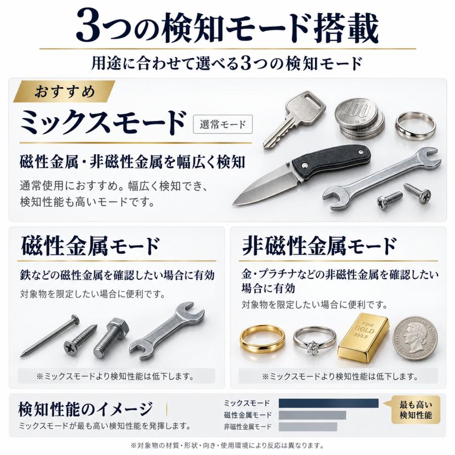 高性能 金属探知機 超高感度 ハンディ 3Way電源 USB充電 単3電池 兼用
