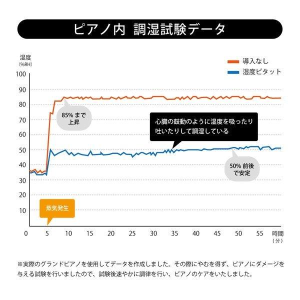 東京防音 湿度調整パネル 湿度ピタット グランドピアノ用 日本製 湿害