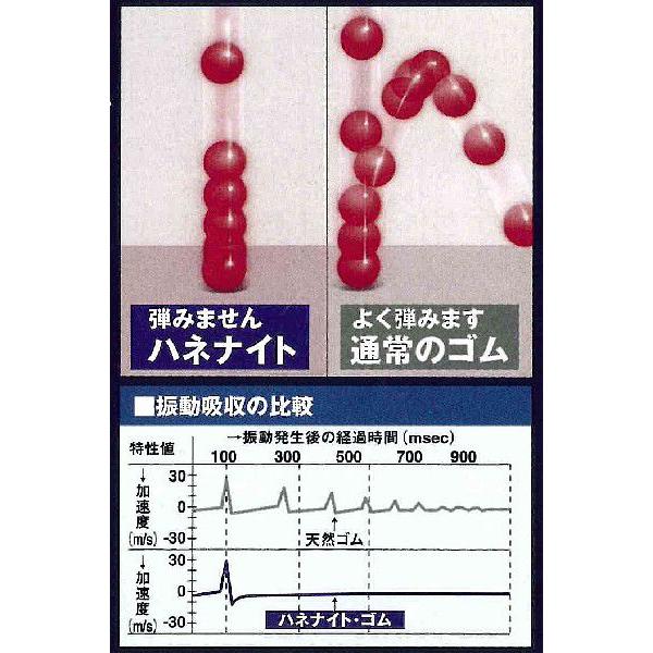 東京防音 ウルティマ・ディスクスタビライザー THT-8040 アナログ
