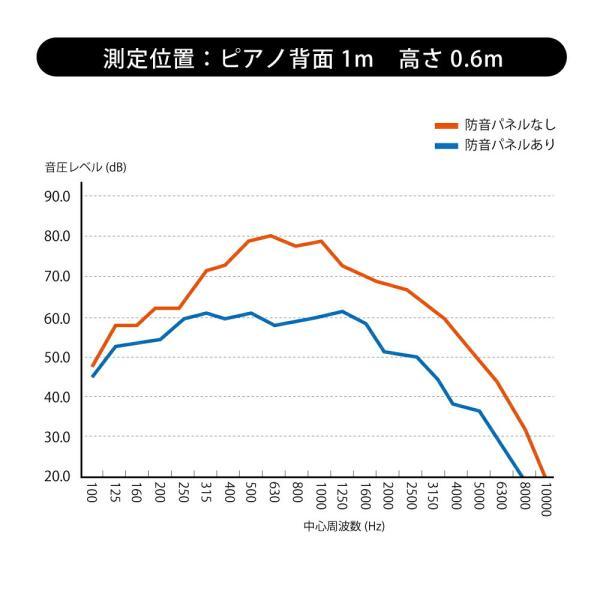 ピアノ 防音 防音ECOパネル アップライトピアノ 湿度調節機能付 東京防音 日本製 直販品  高性能型防音装置 簡単取り付け エコパネル 湿度対策 TSP-2100｜tokyobouon｜15