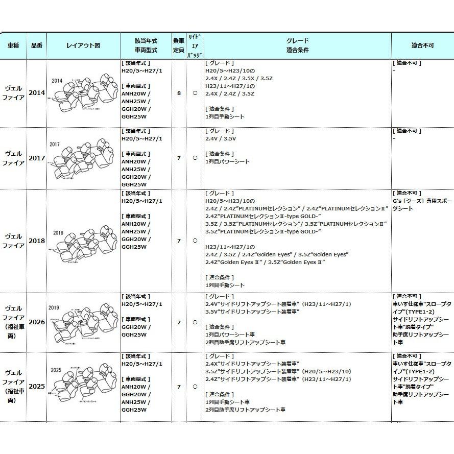 20系ヴェルファイア 7人乗り8人乗り VELUCE ヴェルーチェ ERGO エルゴ アルカンターラ シートカバー Artina アルティナ 代引不可｜tokyocar｜08