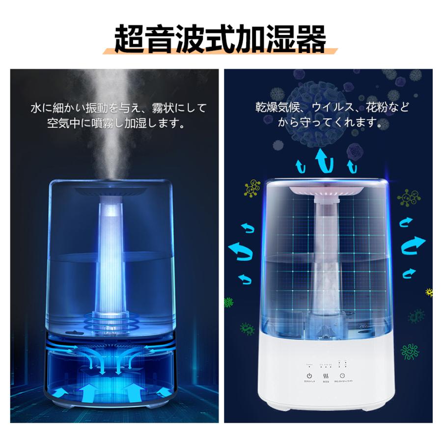 ふるさと割】 加湿器 卓上 超音波加湿器 大容量 3.5L 超音波式 空気清浄 三段階調整可能 タッチパネル式 空焚き防止機能 タイマー機能 LEDライト 長時間連続 持ち運び blaccoded.com ふるさと割】 加湿器 卓上 超音波加湿器 大容量 3.5L 超音波式 空気清浄 三段階調整可能 タッチパネル式 空焚き防止機能 タイマー機能 LEDライト 長時間連続 持ち運び blaccoded.com