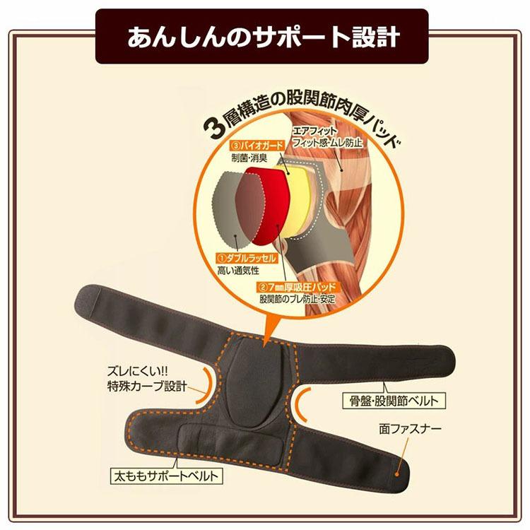 デラックス股関節ベルト かるかる滑節 股関節サポーター 股関節ベルト 歩行補助 整体 骨盤補正 痛み緩和 送料無料｜tokyoline2015｜03