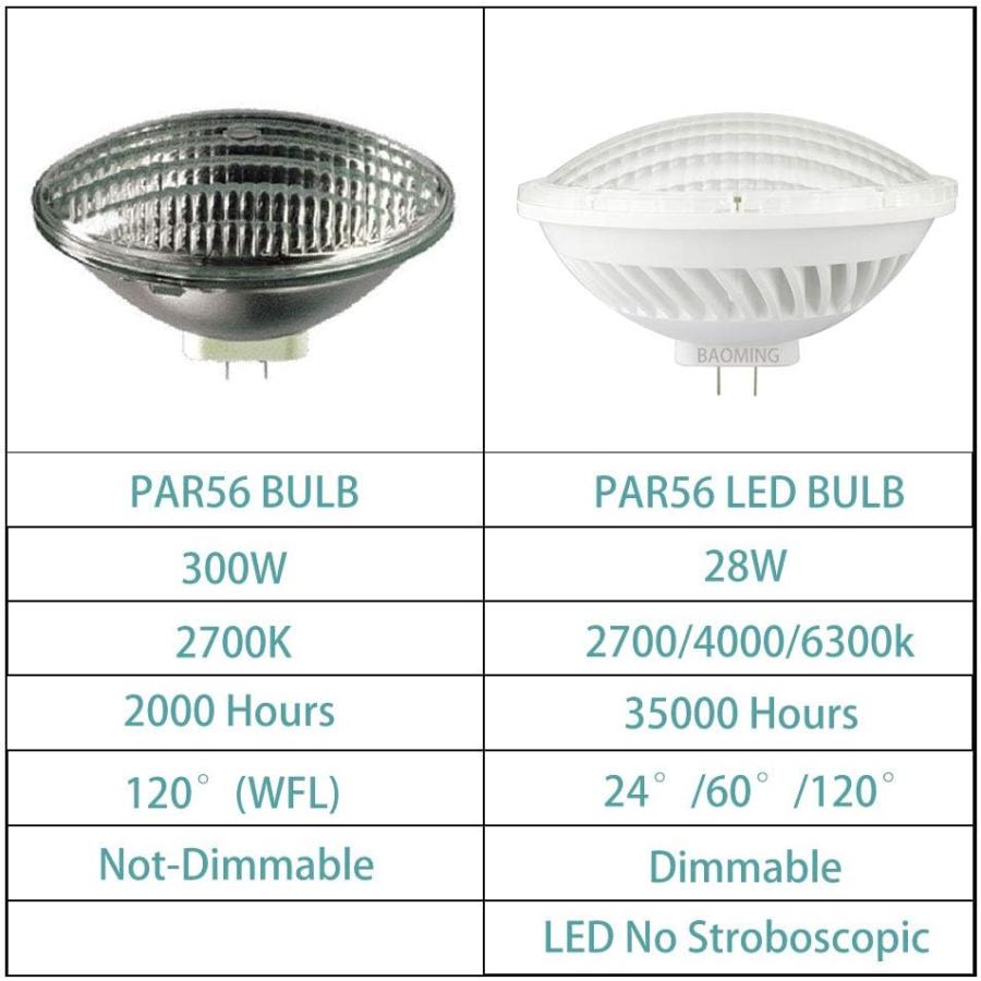 定番公式通販 調光機能付きLED par56 26 W 60 °度暖かいホワイト( 2700 ~ 3000 K ) LEDライトAC / 110 ~ 130 Vベースタイプ: gx16d　並行輸入品