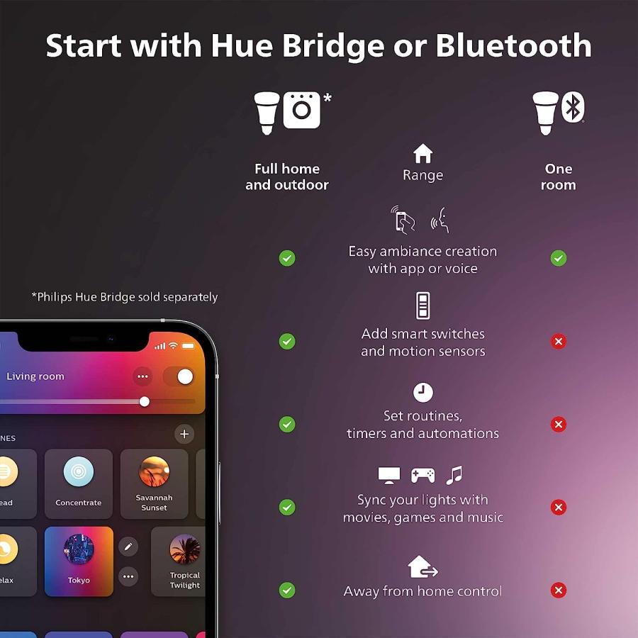 Philips Hue White Ambiance (Warm-White to Cool-White Light) LED Smart GU10 Bulb  Bluetooth & Zigbee Compatible (Hue Hub Optional)  Voice Activated｜tokyootamart｜08