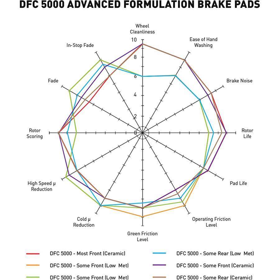 トランプ前米大統領 Dynamic Friction Company 5000 Advanced Brake Pads - Low Metallic and Hardware Kit　並行輸入品
