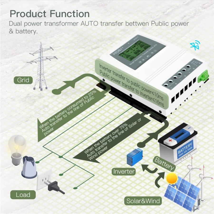 MOES Smart Automatic Transfer Switch for Off Grid Solar Wind System  Dual Power Controller 80A 8Kw Provides Automatic Power Switching Between Inver｜tokyootamart｜02