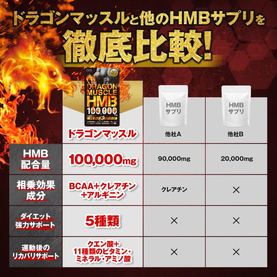 ドラゴンマッスルhmb Dm Tokyoサプリヤフーショップ 通販 Yahoo ショッピング