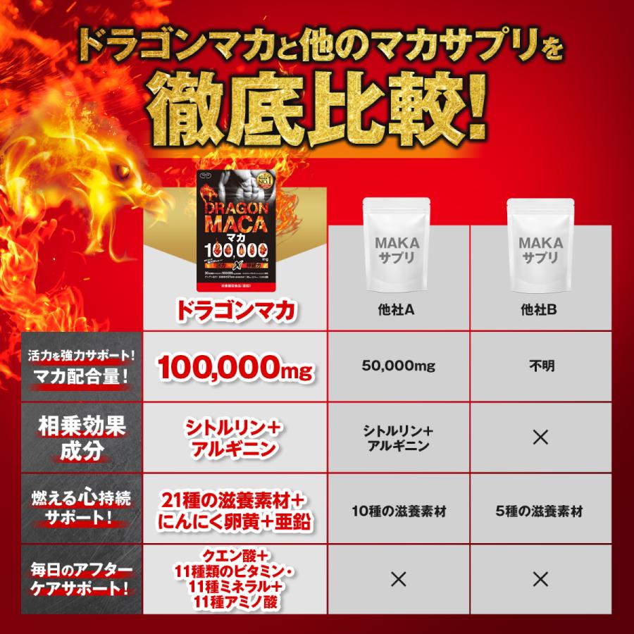 ランキングno 1達成 ドラゴンマカ mg シトルリン お手頃価格 アルギニン 夏 マカ 増大サプリ マカサプリ 人気
