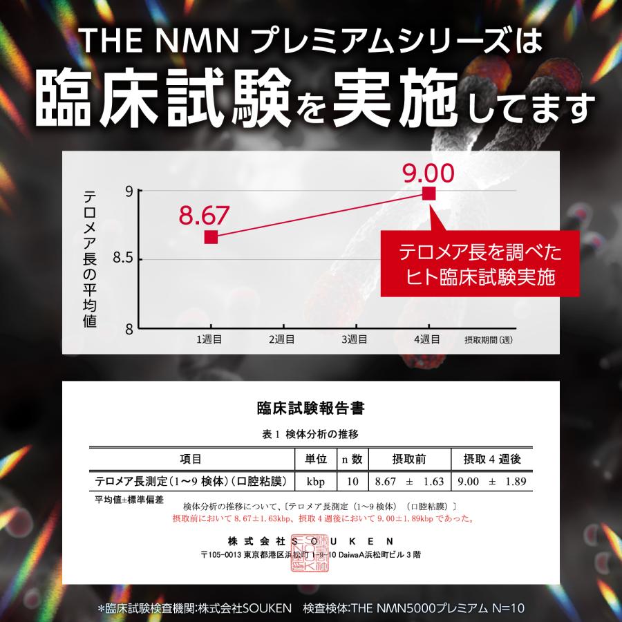 NMN 20,000mg プレミアム＋ 純度99%以上 臨床試験実施 日本製 薬剤師監修 レスベラトロール GMP認定工場 栄養機能食品(ビタミンC) 90日分 TOKYOサプリ｜tokyosupple｜03