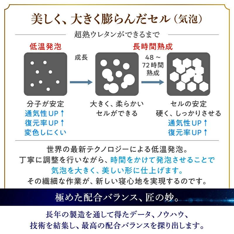 未使用訳あり　高反発 カバー洗濯可能 トリプルエアスルー三つ折りマットレス　敷布団｜tom-style｜05