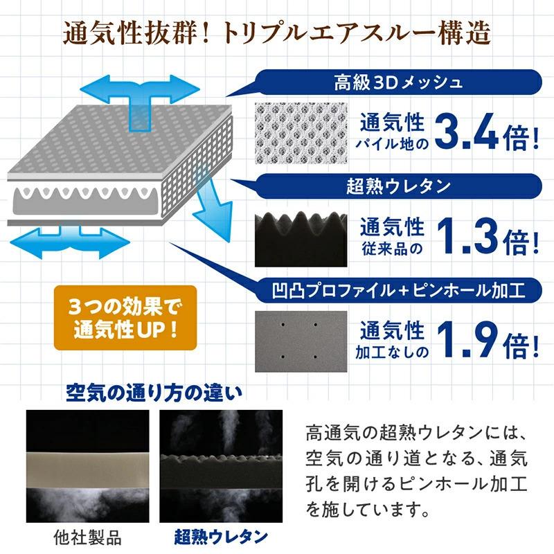 未使用訳あり　高反発 カバー洗濯可能 トリプルエアスルー三つ折りマットレス　敷布団｜tom-style｜07