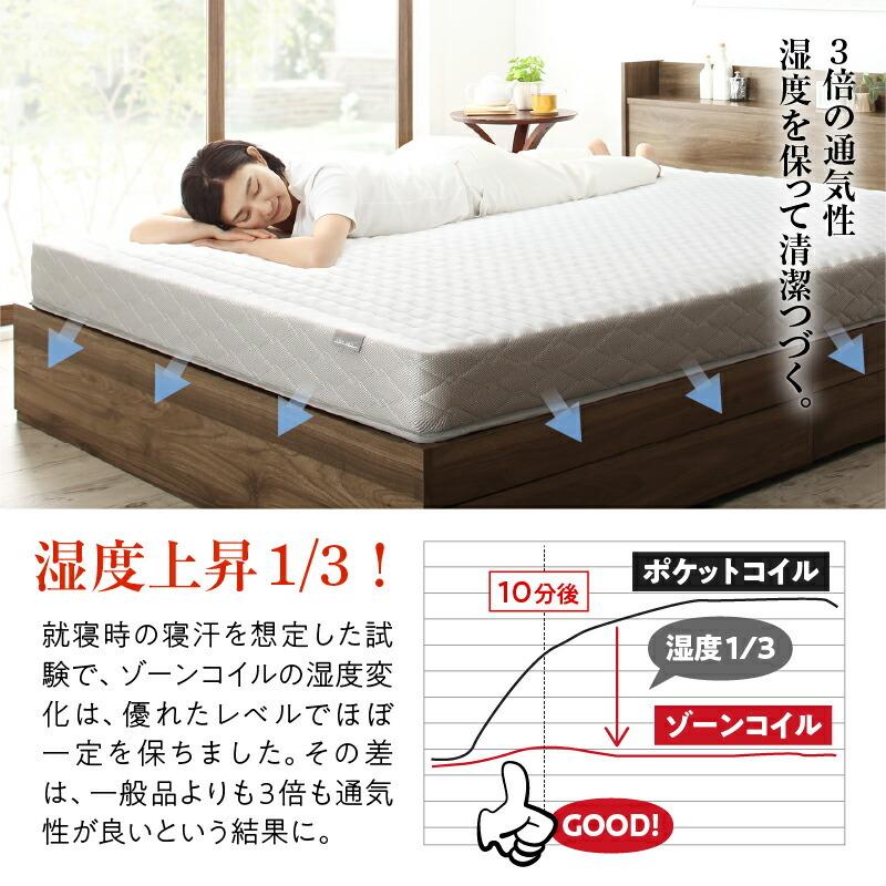 未使用訳あり ゾーンコイルマットレス 高通気スプリング 抗菌 未使用訳あり ゾーンコイルマットレス 高通気スプリング 抗菌