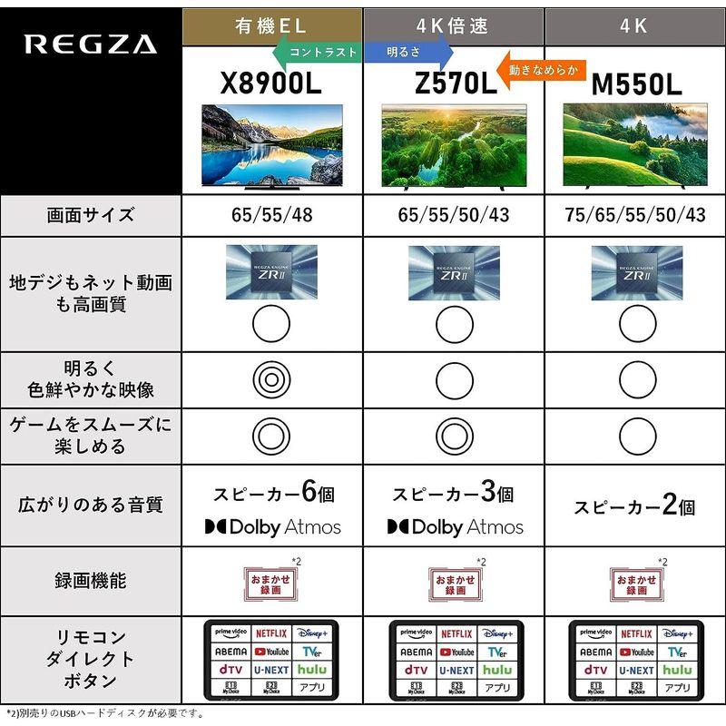 即購入可★ レグザ 55インチ 4K液晶テレビ 55Z570L 4Kチューナー内蔵 外付けHDD 裏番組録画 スマートテレビ (2022年モデル) 【LWH1624557455】(58991円)