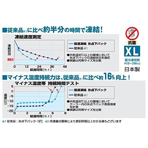 LOGOS（ロゴス）倍速凍結・氷点下パックXL「3個セット」/R168N001｜tomato2021｜02