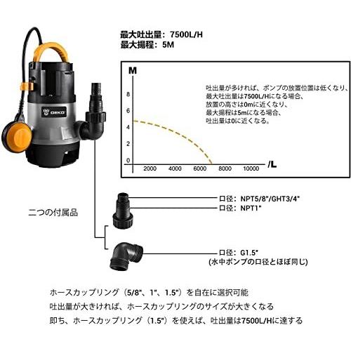 吐出量 底部入水式 循環ポンプ Deko 400w 水中ポンプ 7500l H 電動ポンプ 60hz Ac 110v 清水用ポンプ 汚水 最大揚程5m 電動ポンプ 代引き手数料無料 Eikonos Com