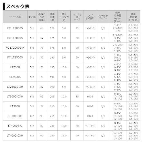 ダイワ(DAIWA) 21 カルディア FC LT2000S｜tomato2021｜06