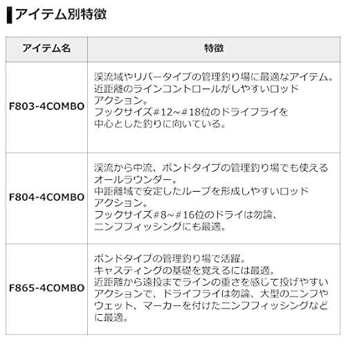 ダイワ ロッホモア フライコンボ F803-4 ライン