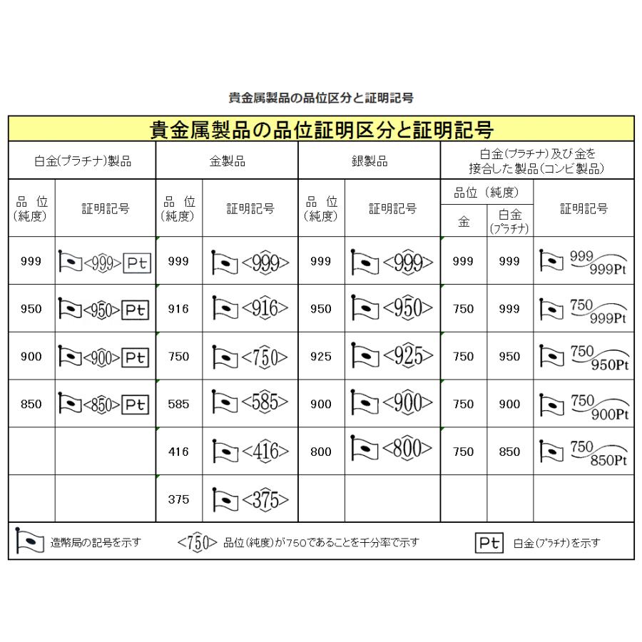 喜平　K18　2面喜平　ネックレス　50cm　チェーン幅1.2mm　喜平チェーン（太く見えるお手軽価格の中空タイプ）造幣局ホールマーク付き　約1g　喜平ネックレス｜tomatosarada｜07